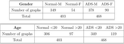Preventing Failures by Dataset Shift Detection in Safety-Critical Graph Applications